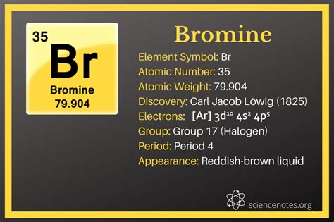 Atomic Number 35 .